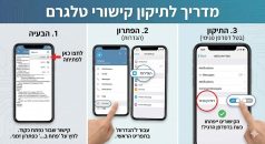 🛠️ מדריך: מה עושים כשהלינקים בטלגרם לא נפתחים?